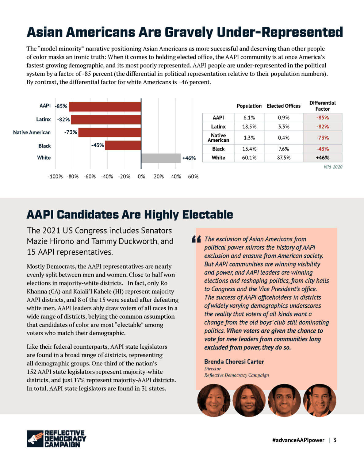 A page from the #advanceAAPIpower: Asian American Pacific Islander (AAPI) Political Leadership report